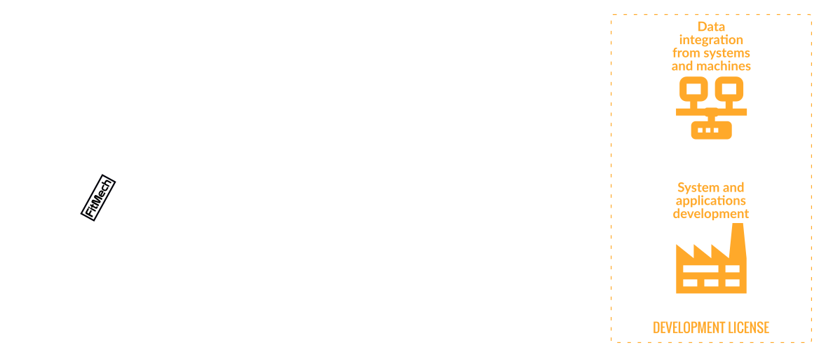 FitMech deployment stages and licensing